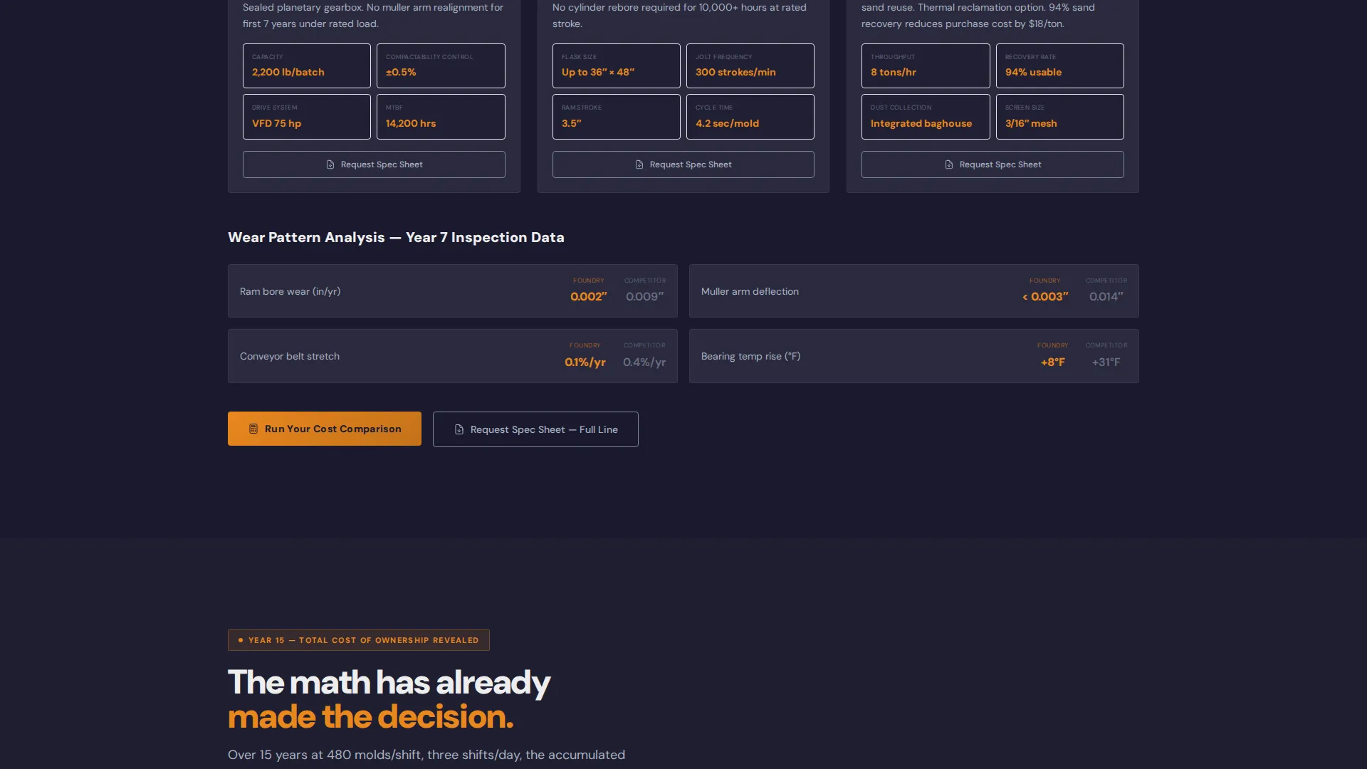 Manufacturing Processes Cost Estimator Website Template
