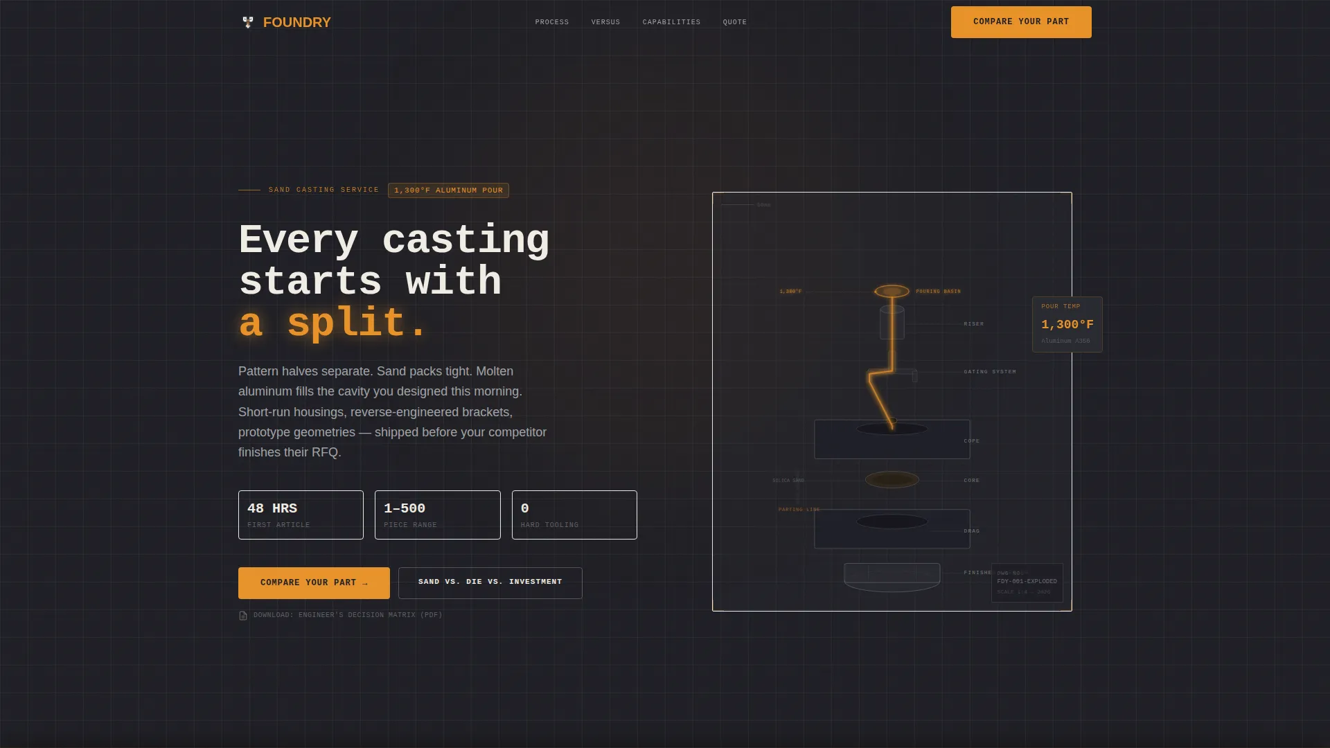 Manufacturing Processes Site Maintenance Website Template