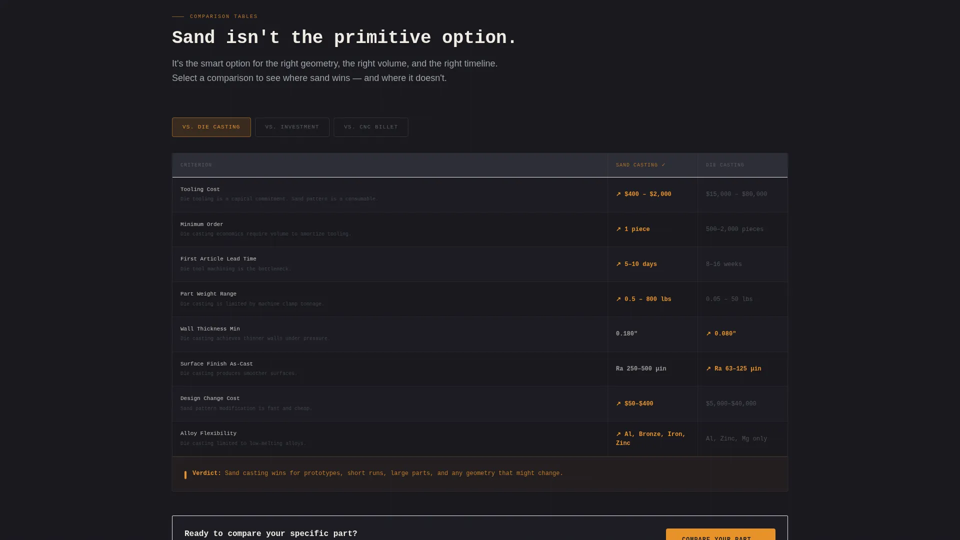Manufacturing Processes Site Maintenance Website Template