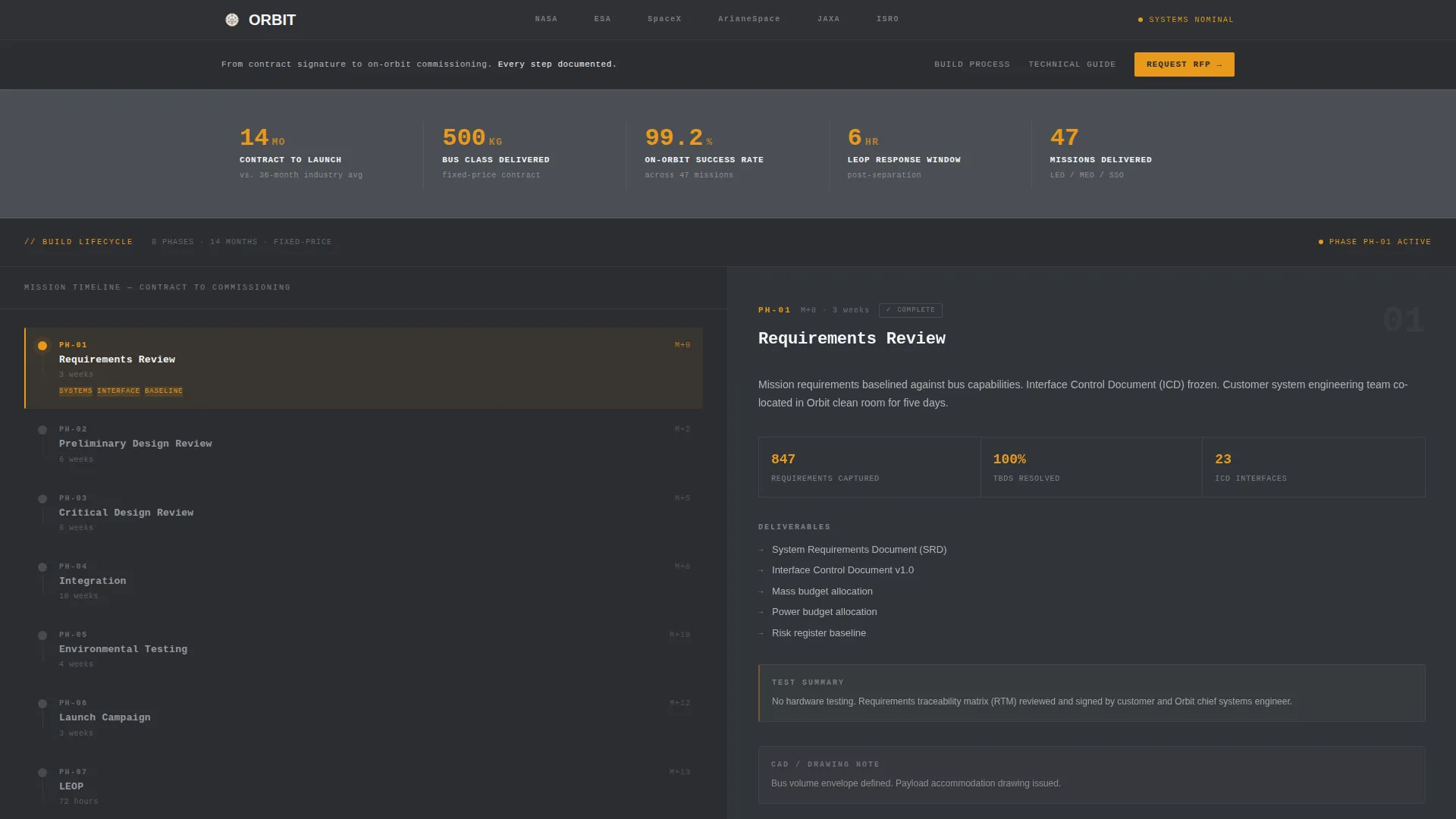 Satellite Manufacturer Landing Page Template