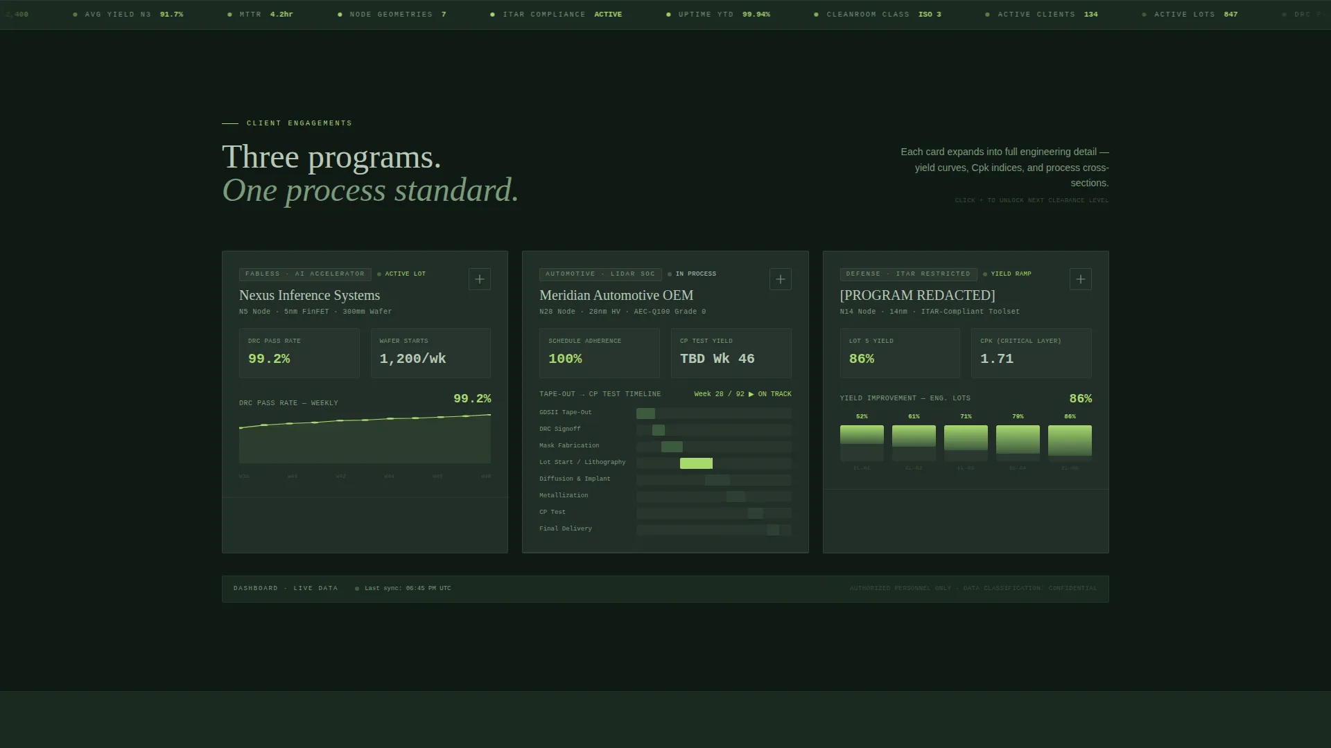 Semiconductor Fab Dashboard Landing Page Template
