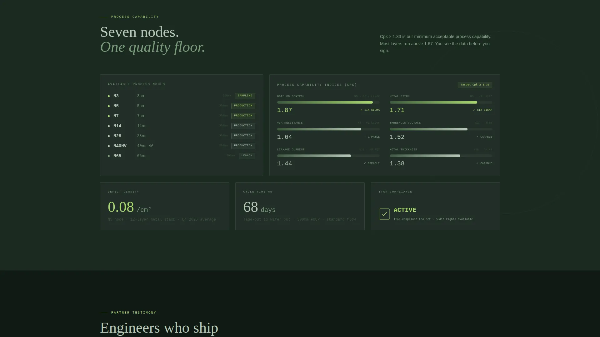 Semiconductor Fab Dashboard Landing Page Template