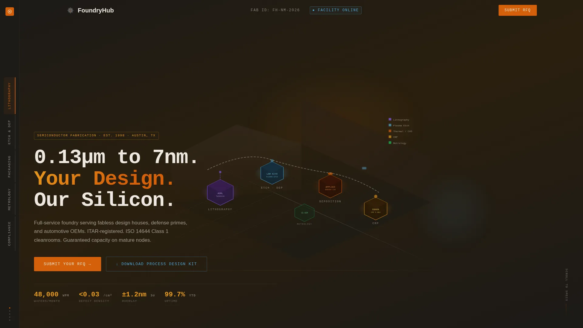 Semiconductor Fabrication Landing Page Template