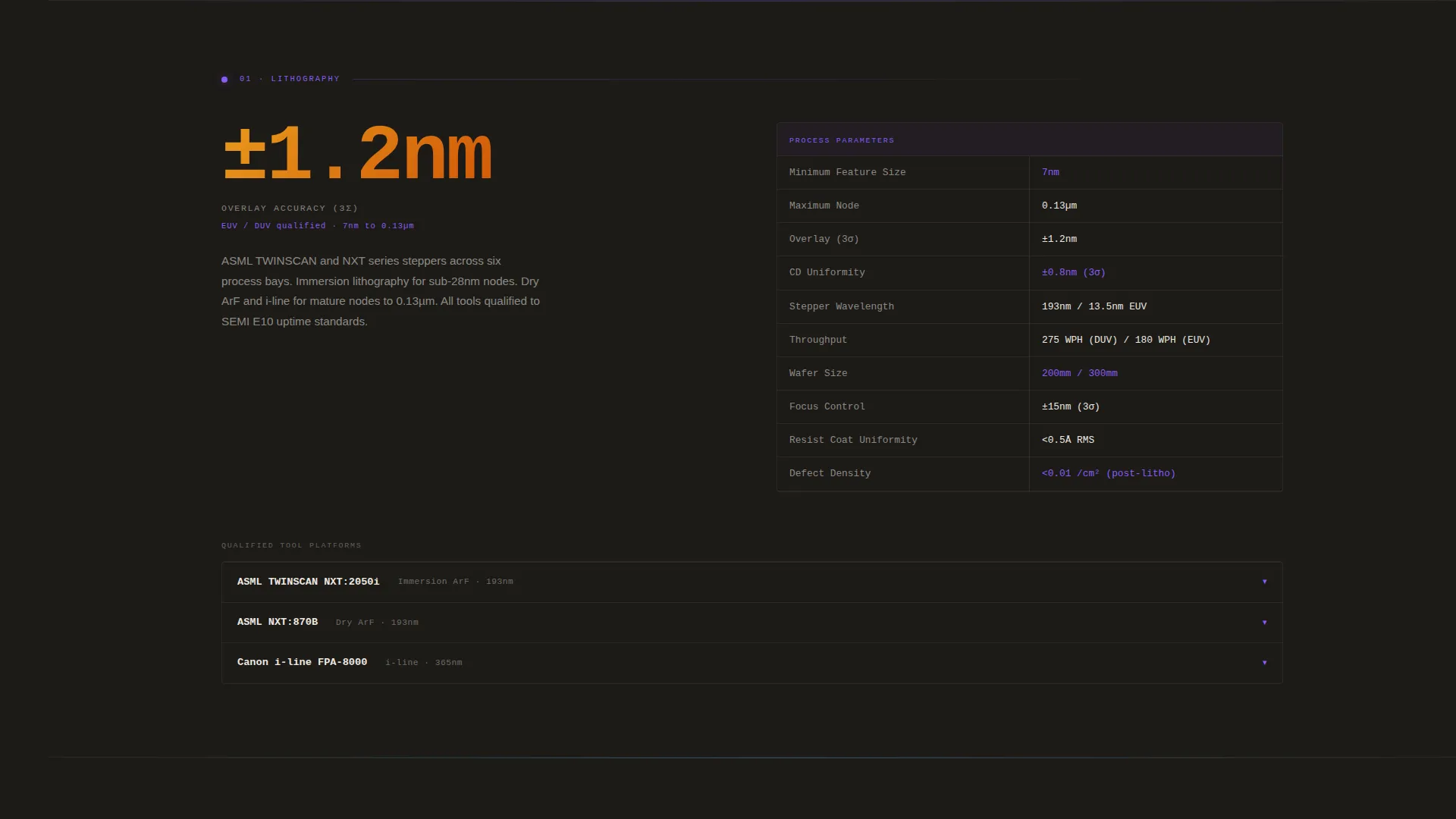 Semiconductor Fabrication Landing Page Template