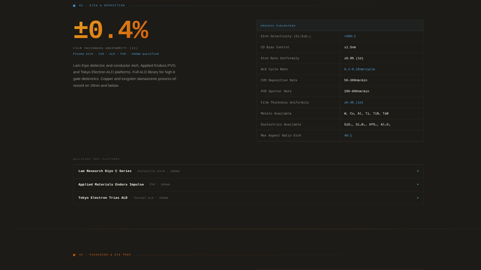 Semiconductor Fabrication Landing Page Template