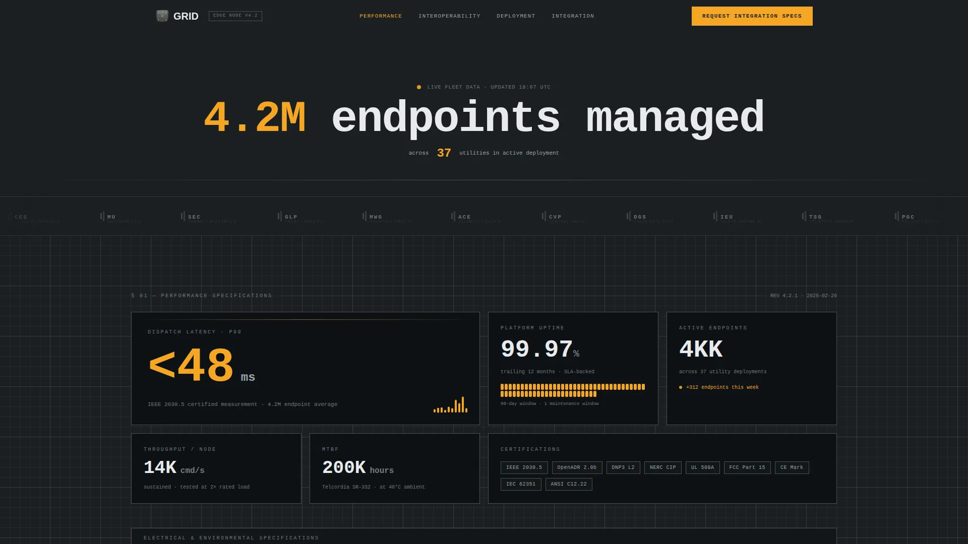 Precision Smart Grid Component Landing Page Template