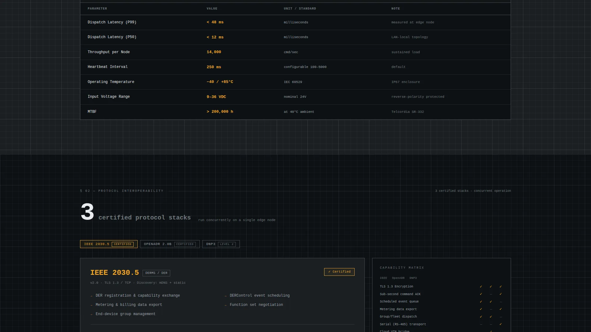 Precision Smart Grid Component Landing Page Template