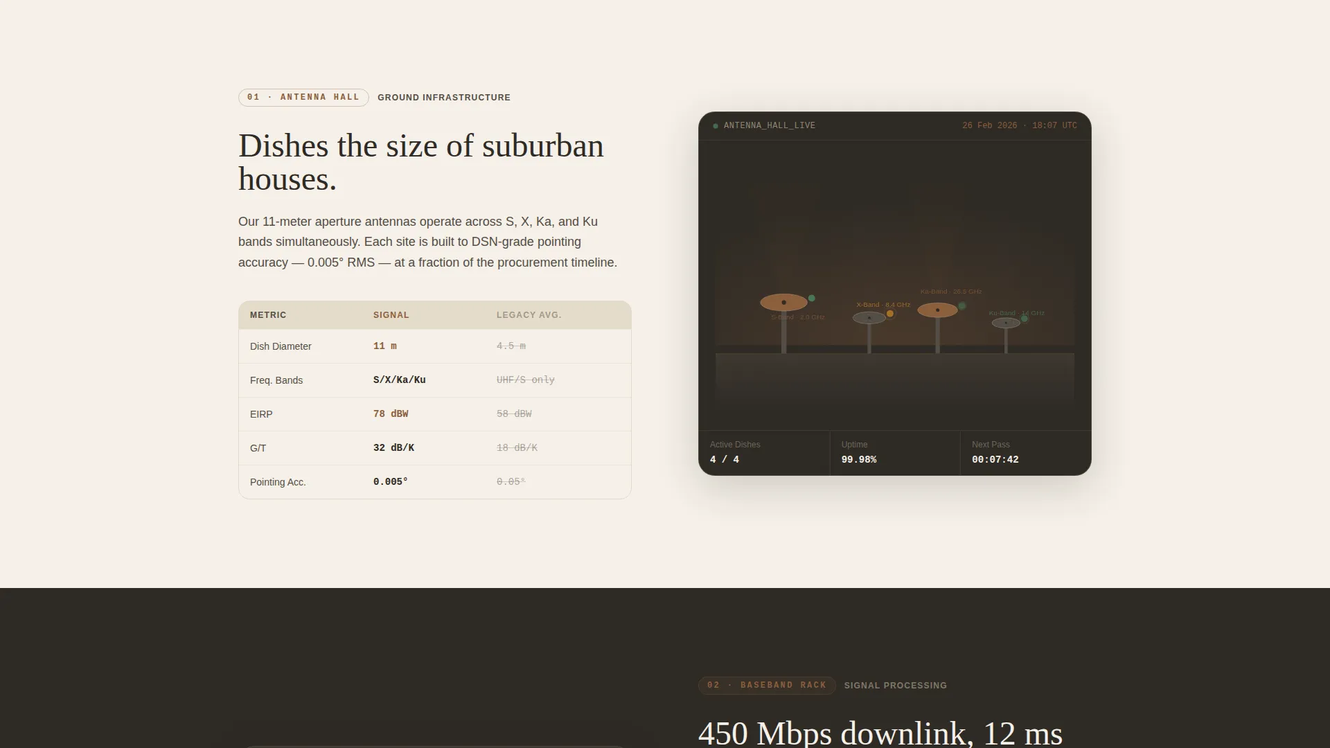 Ground Station Network Landing Page Template