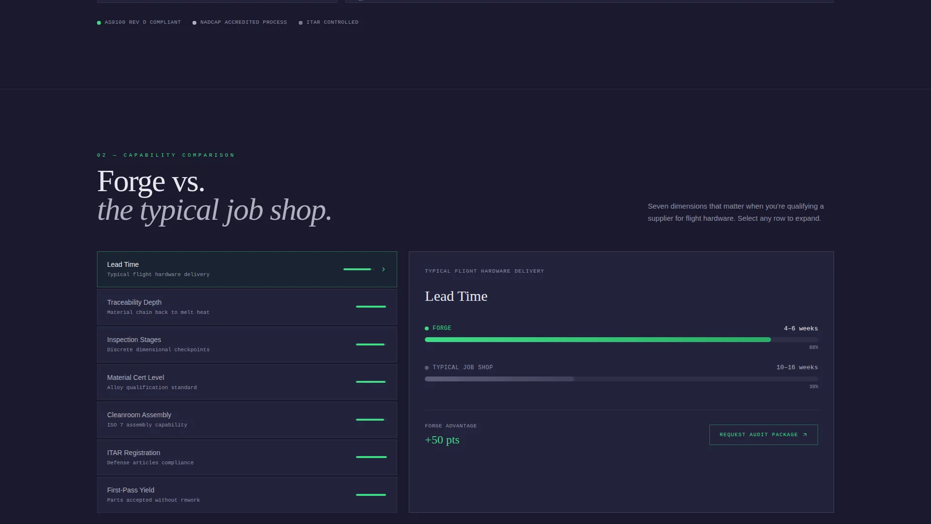 Aerospace & Space Component Manufacturing Website Template