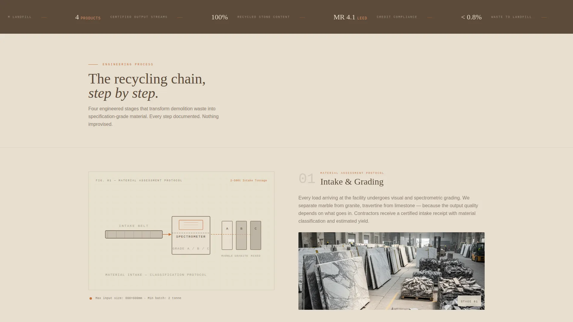 Complete Marble Products Professional Website Template