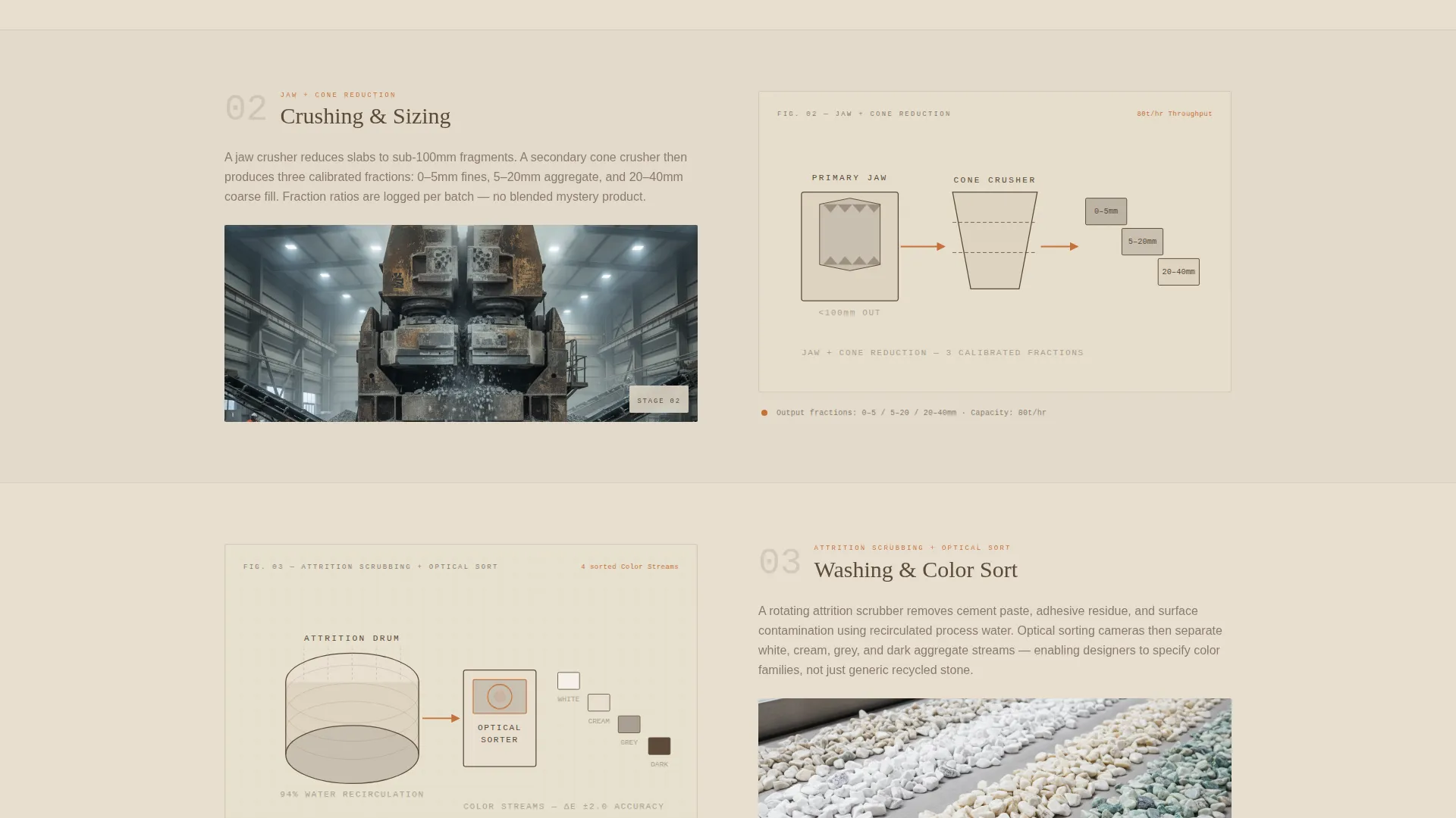 Complete Marble Products Professional Website Template