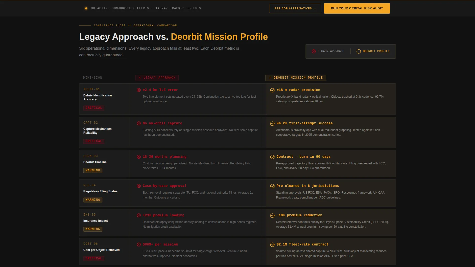 Space Debris Removal Landing Page Template