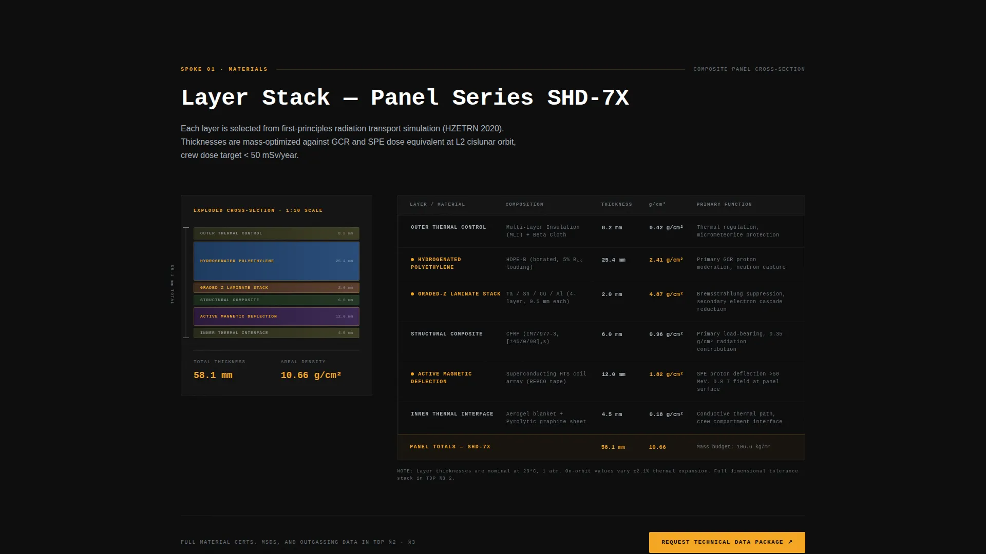 Space & Advanced Aerospace Pricing & Packages Website Template