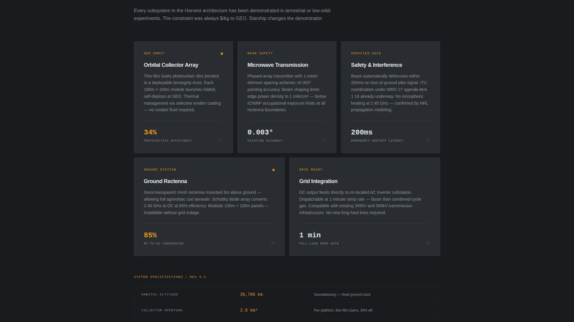 Space & Advanced Aerospace Professional Website Template