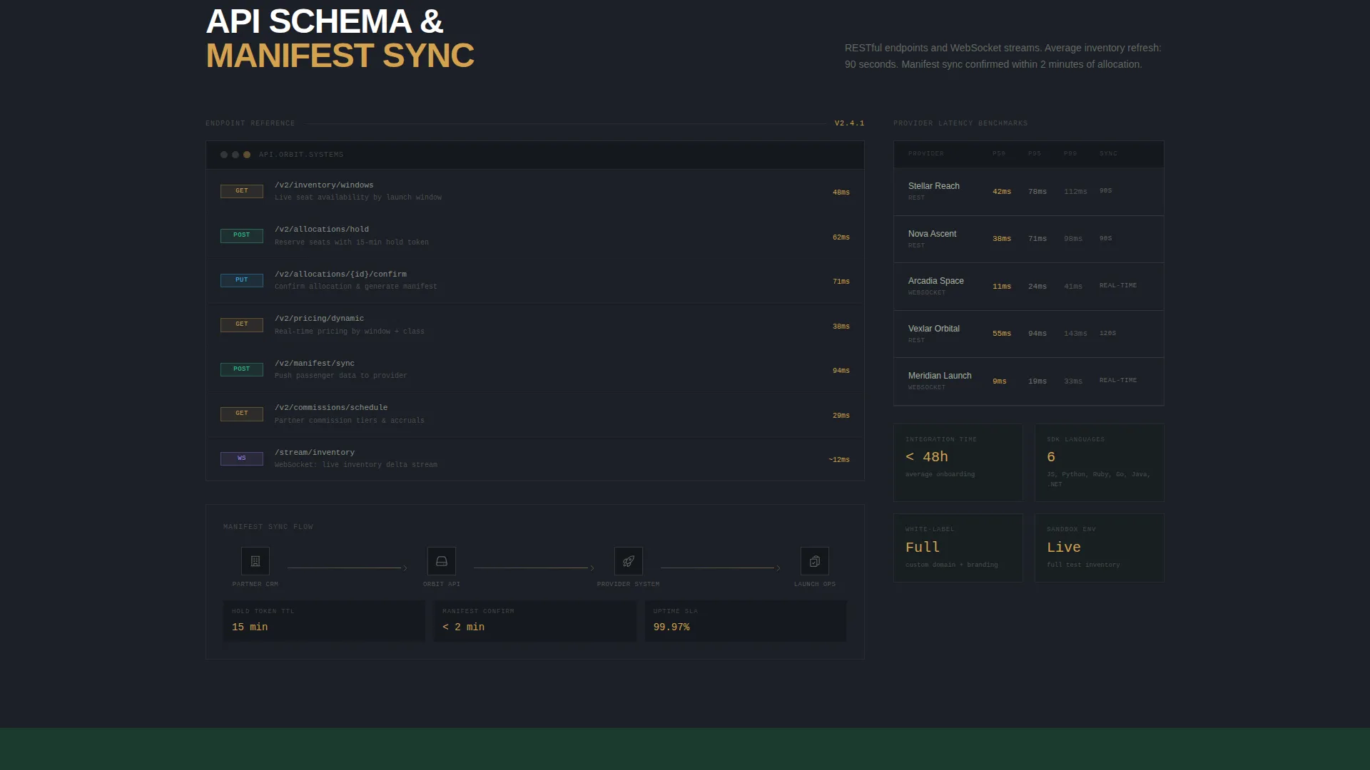 Space & Advanced Aerospace Appointment Booking Website Template