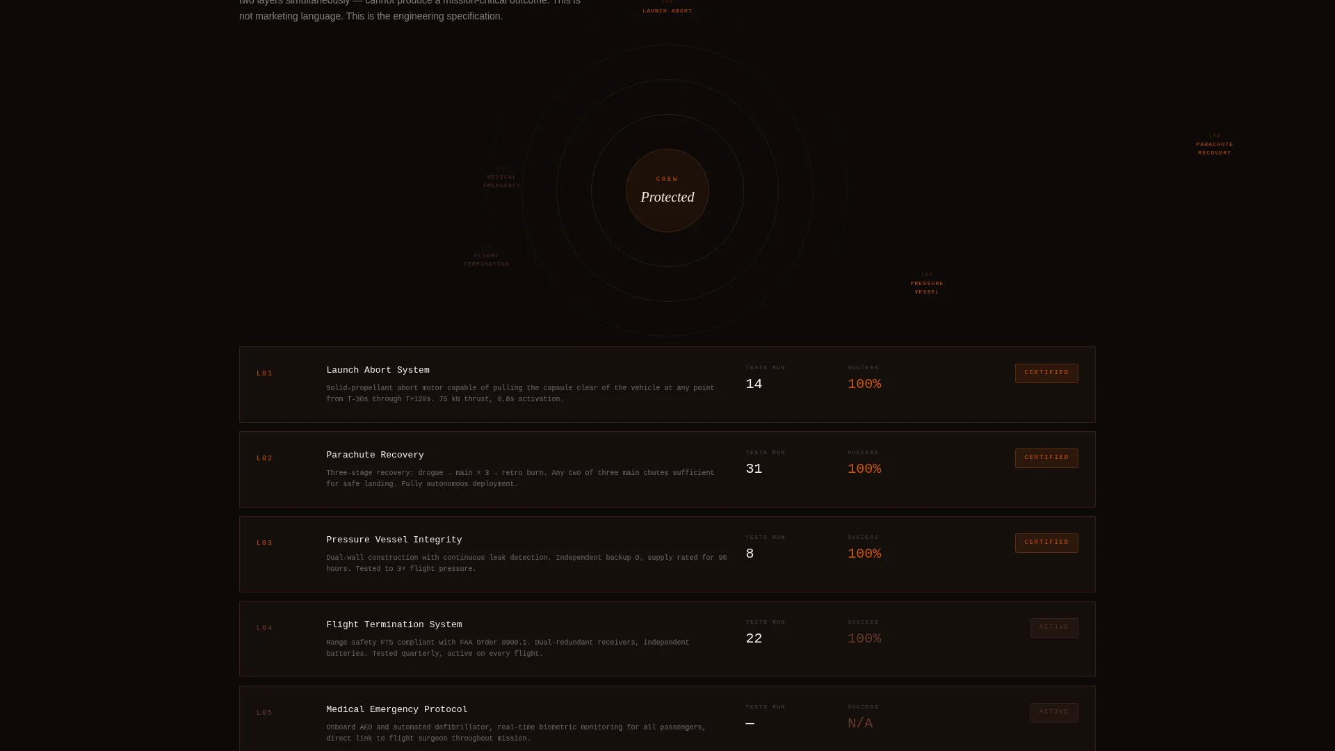 Space Tourism B2B Landing Page Template