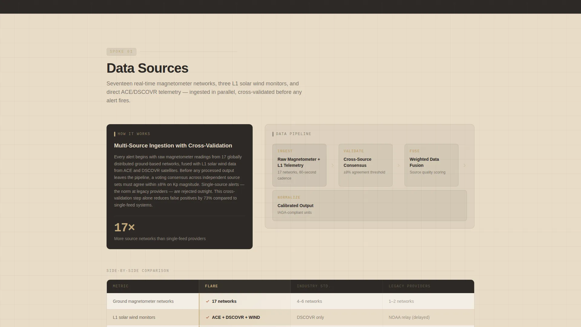 Specialist Space & Advanced Aerospace Comparison Website Template