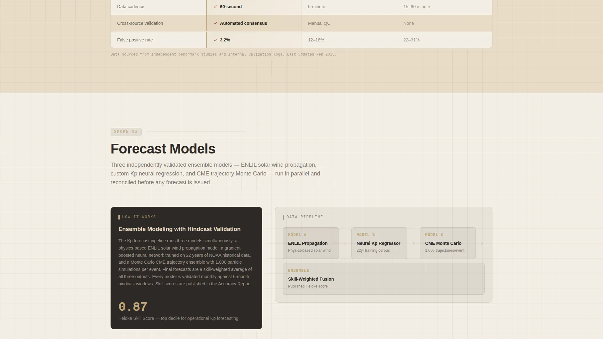 Specialist Space & Advanced Aerospace Comparison Website Template