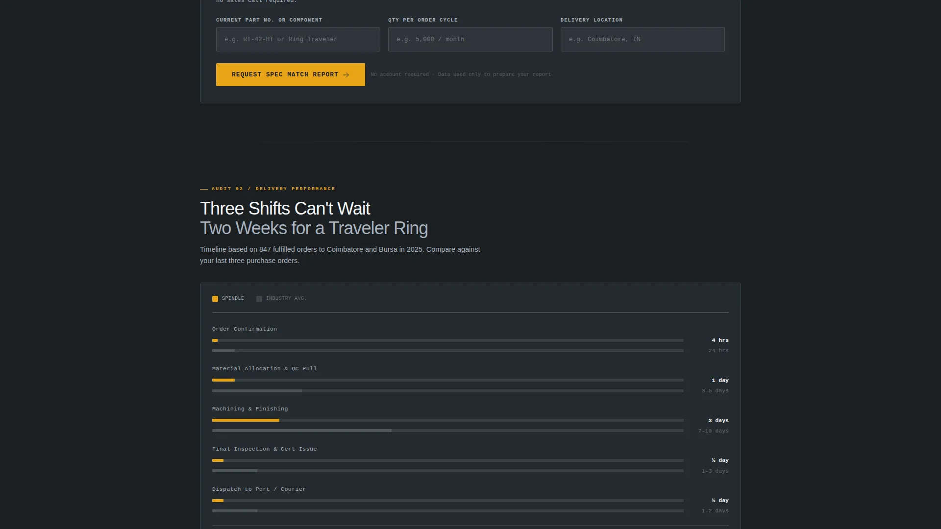 Specialist Manufacturing Processes Site Maintenance Website Template