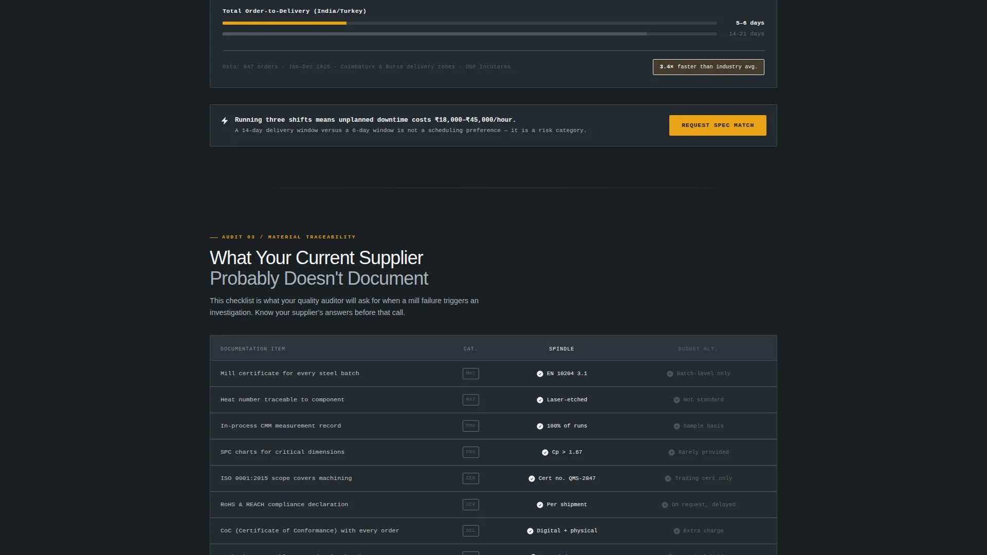 Specialist Manufacturing Processes Site Maintenance Website Template