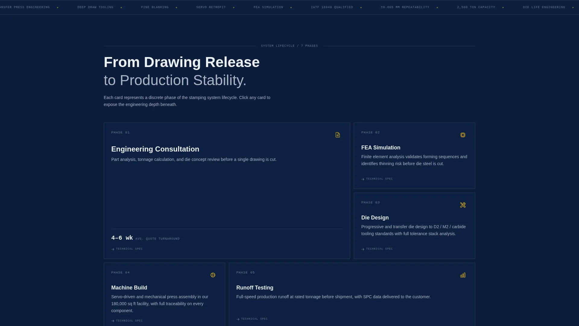 Manufacturing Processes Pricing & Packages Website Template