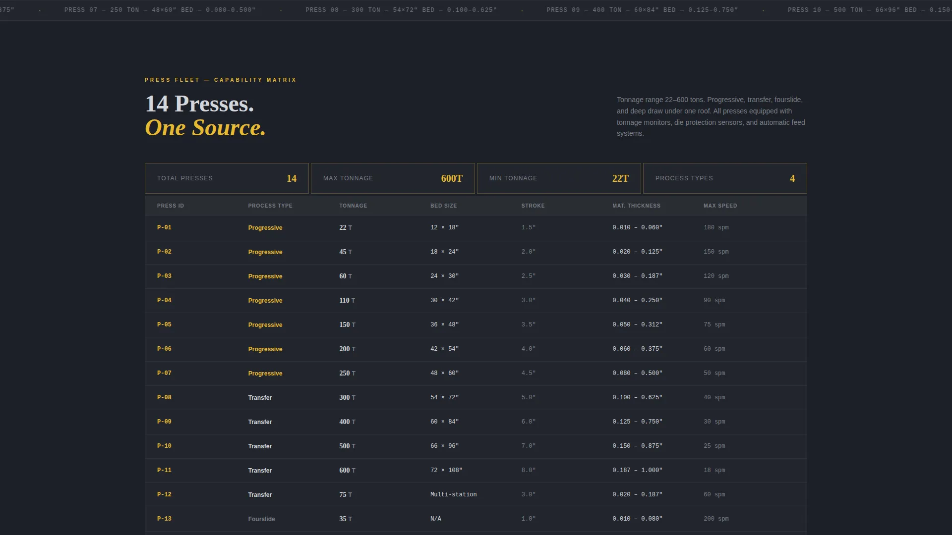 Manufacturing Processes Professional Website Template