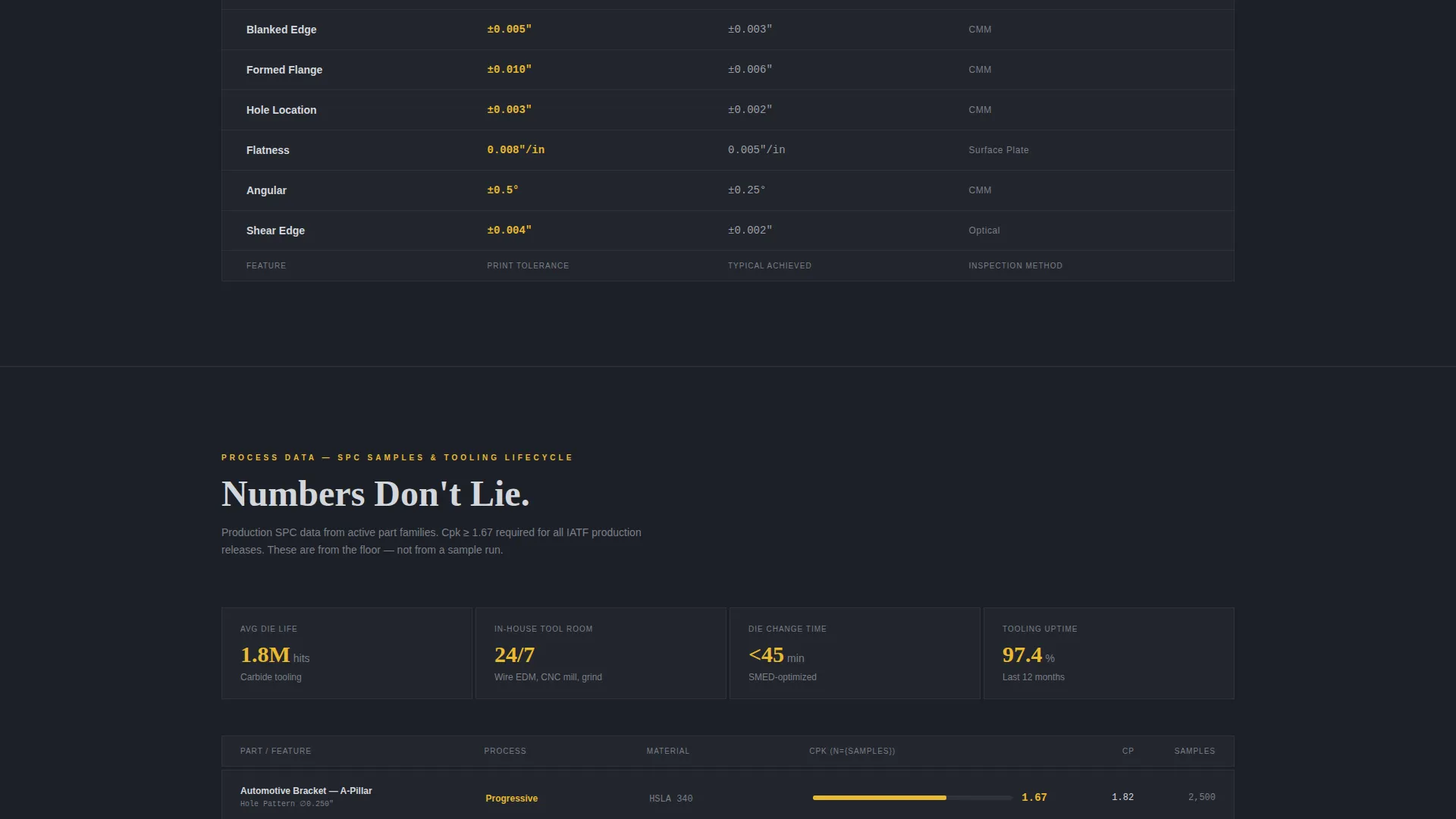 Manufacturing Processes Professional Website Template