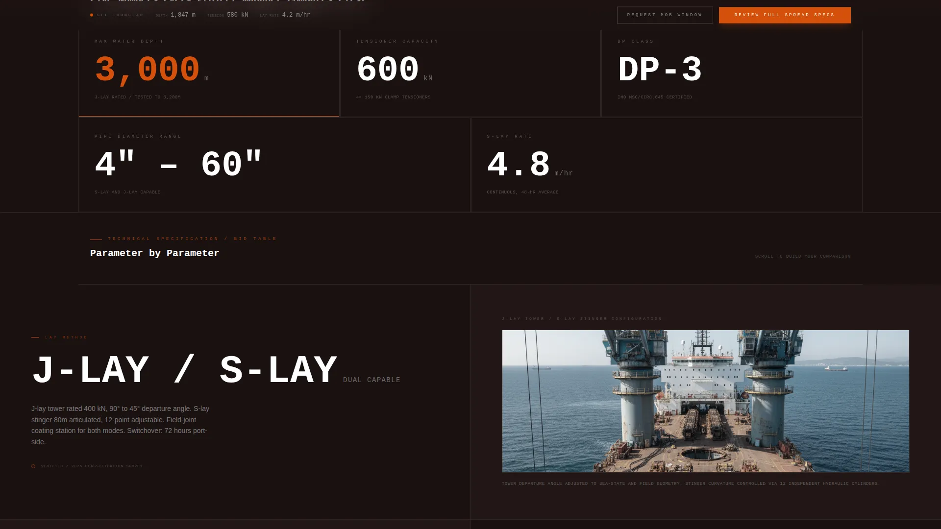 Subsea Pipeline Installation Contractor Website Template