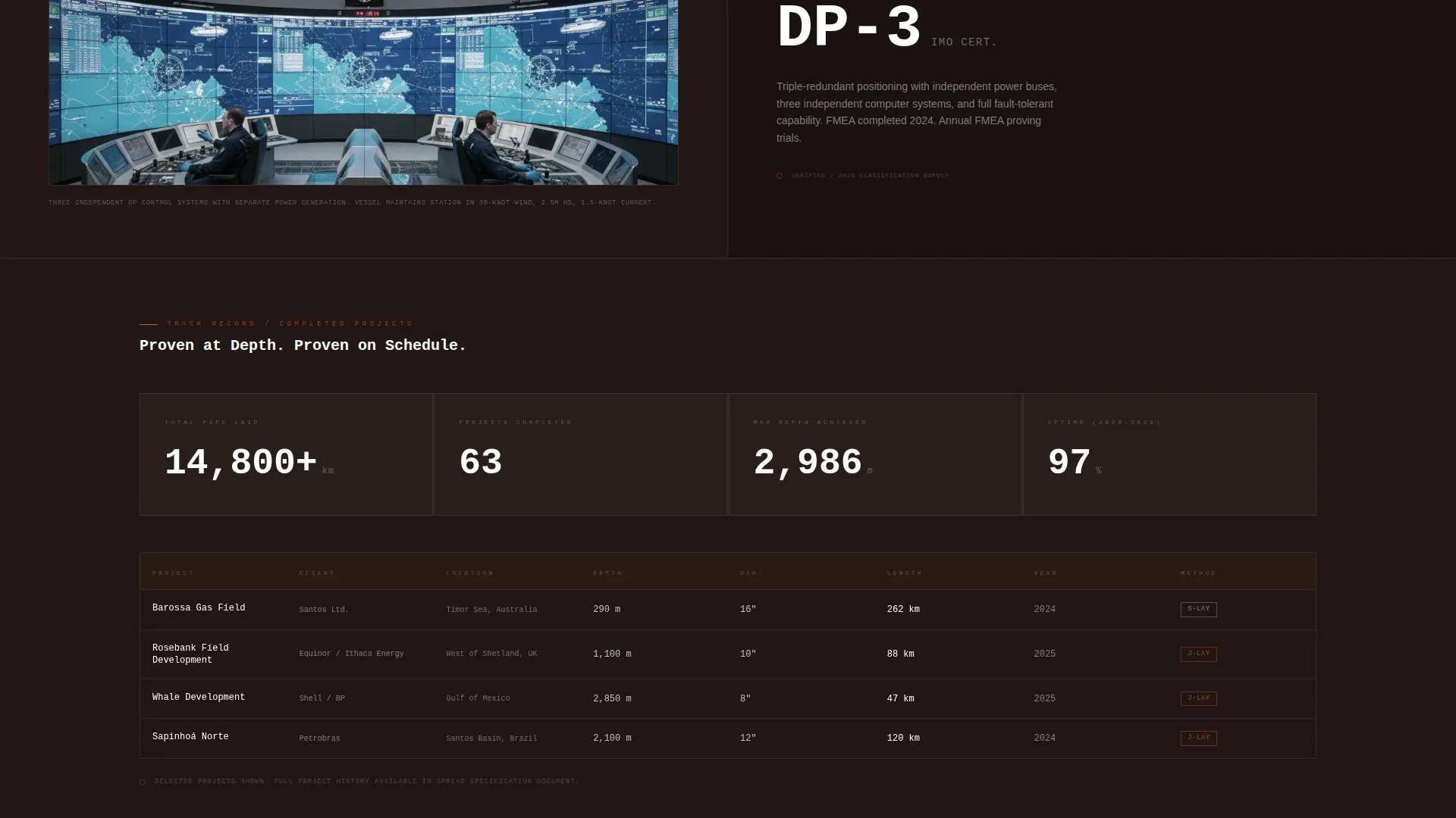Subsea Pipeline Installation Contractor Website Template