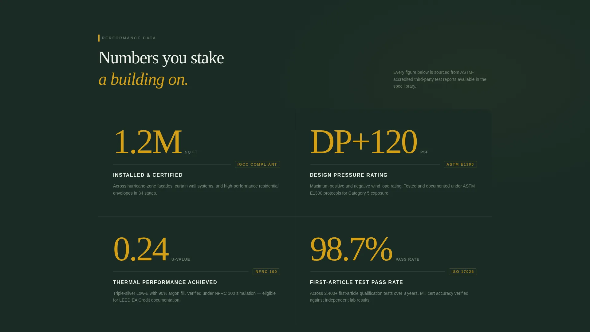 Precision Glass Producer Landing Page Template