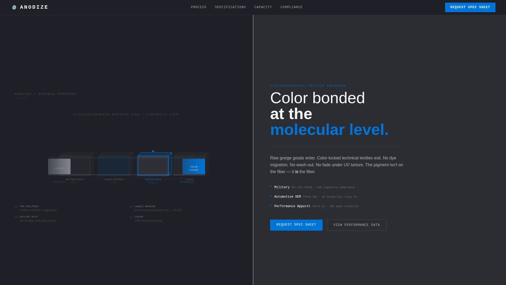 Textile Anodizing Service Landing Page Template