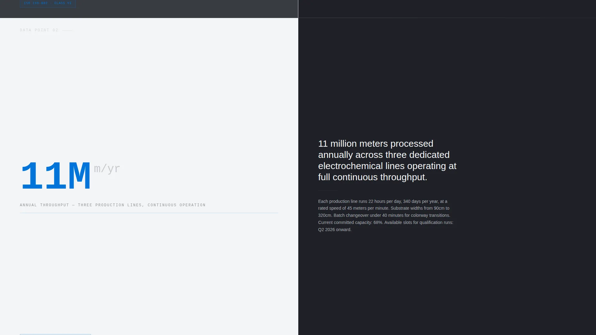 Textile Anodizing Service Landing Page Template