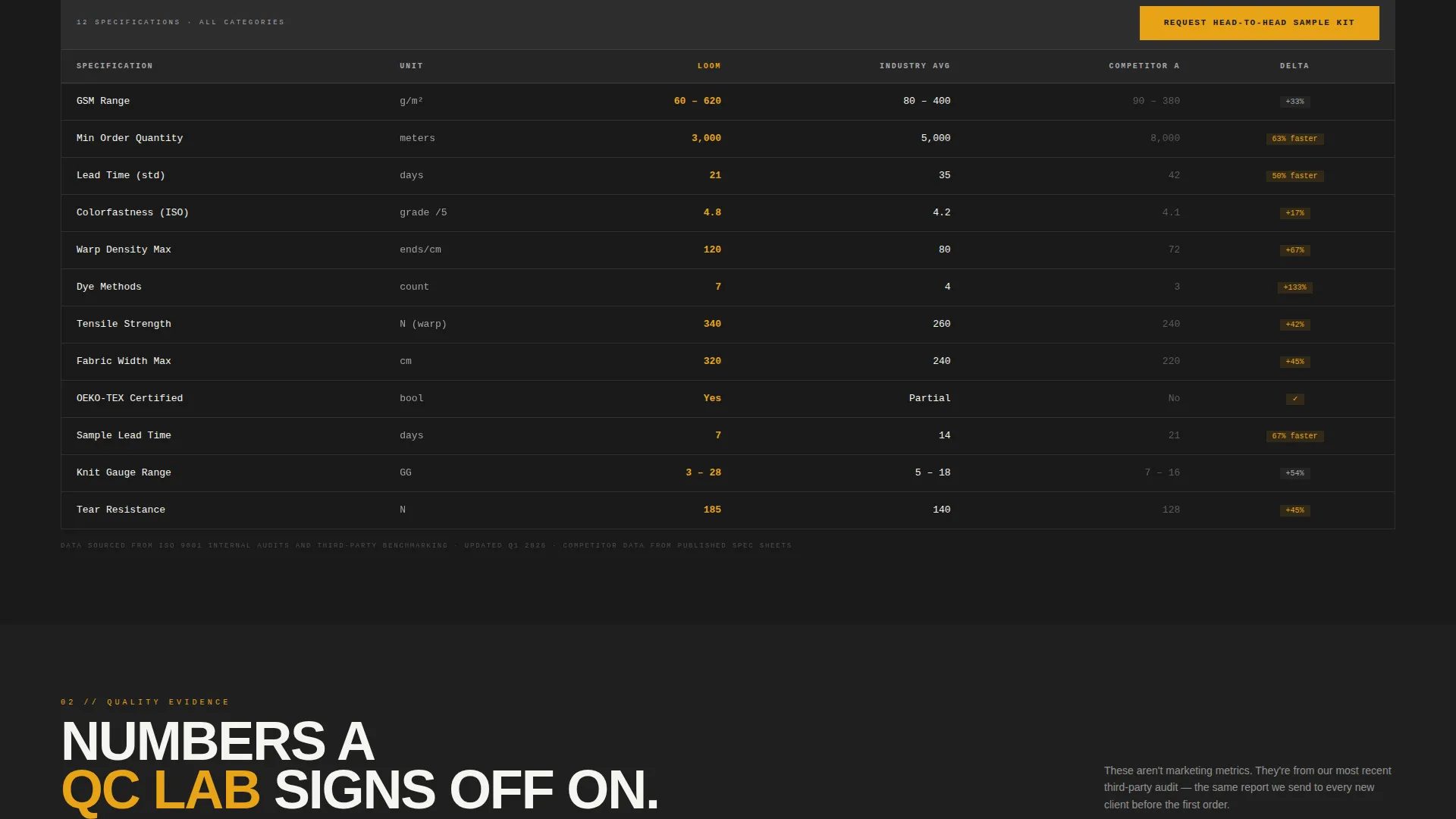 Industrial Textile OEM Supplier Landing Page Template