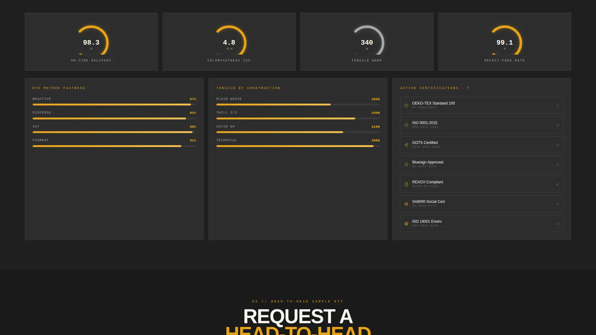 Industrial Textile OEM Supplier Landing Page Template