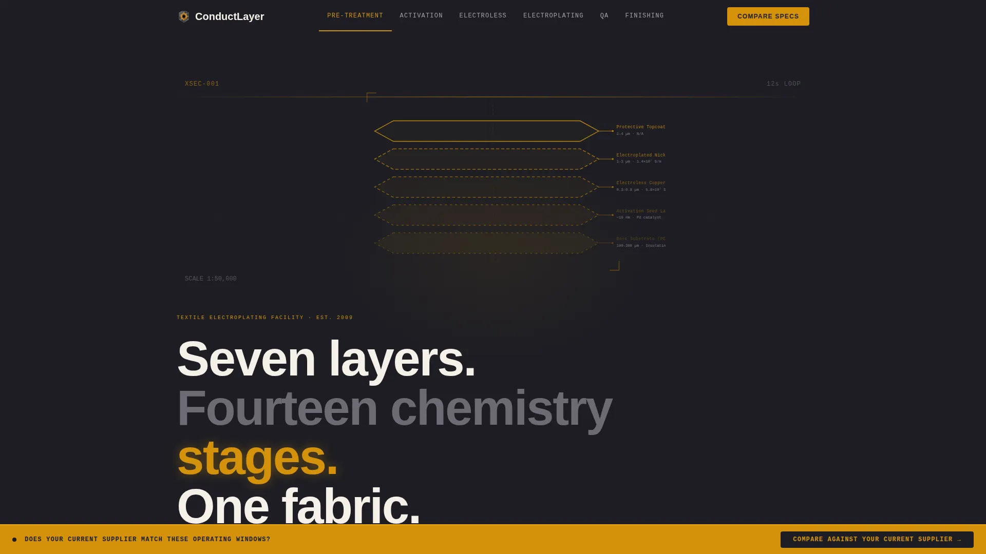 Precision Electroplating Landing Page Template