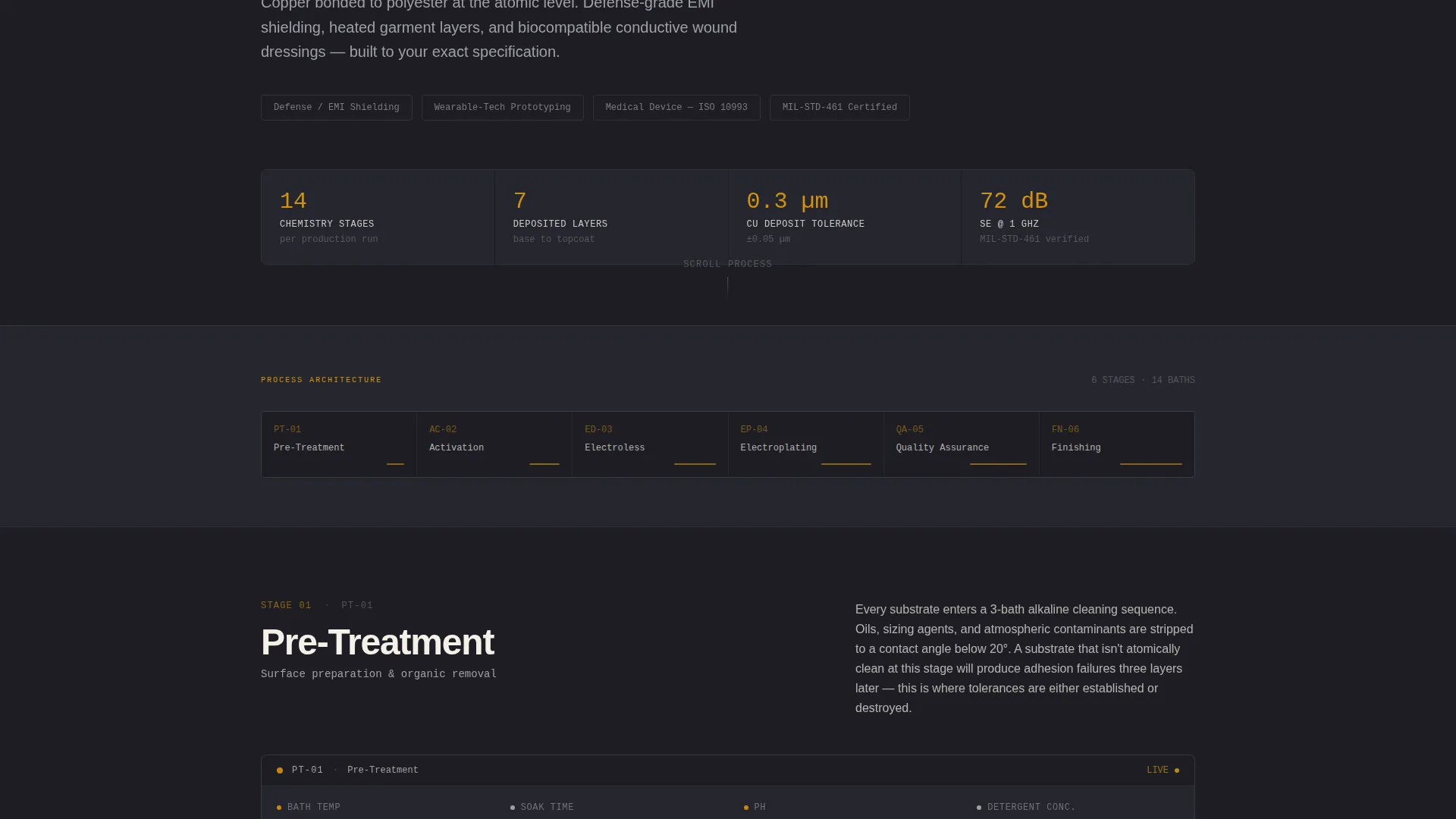 Precision Electroplating Landing Page Template