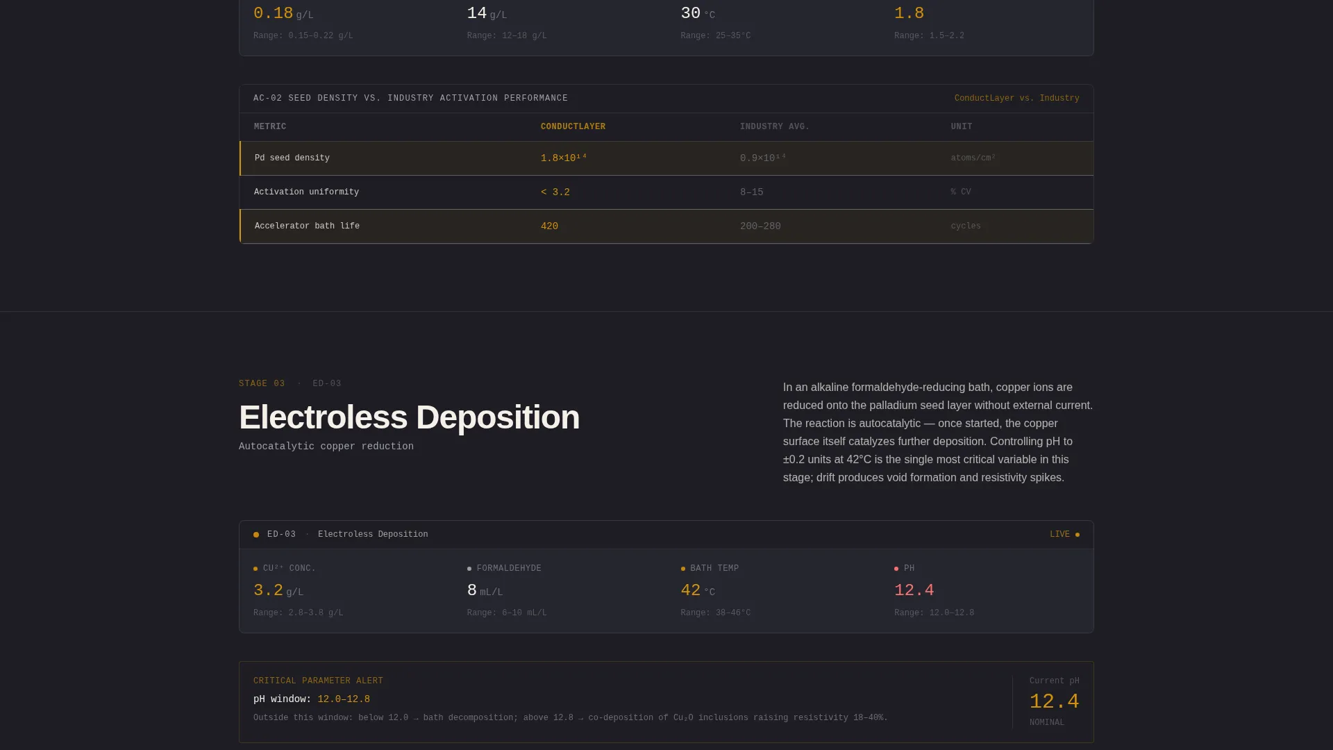 Precision Electroplating Landing Page Template