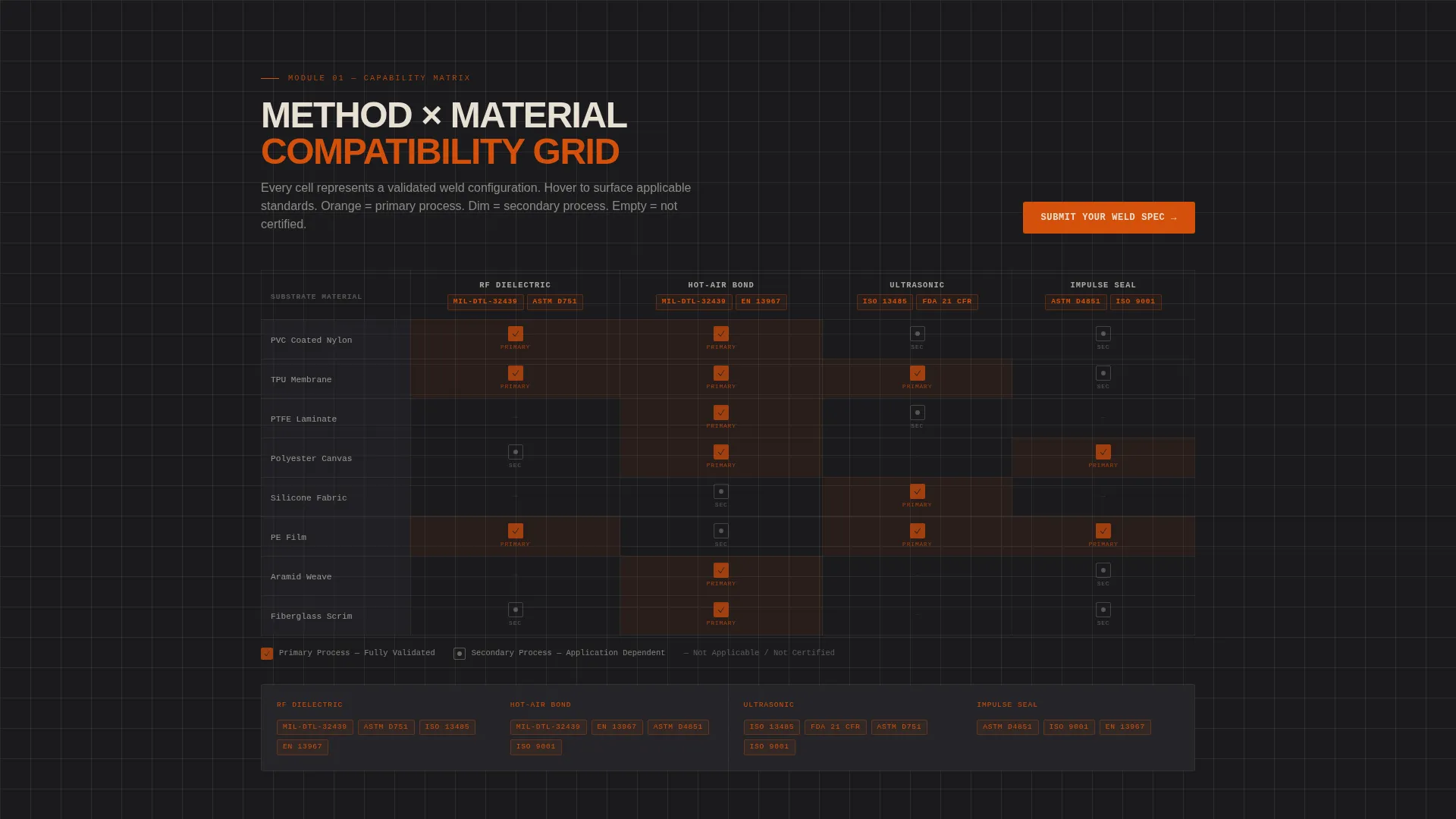 Industrial Textile Welding Service Landing Page Template
