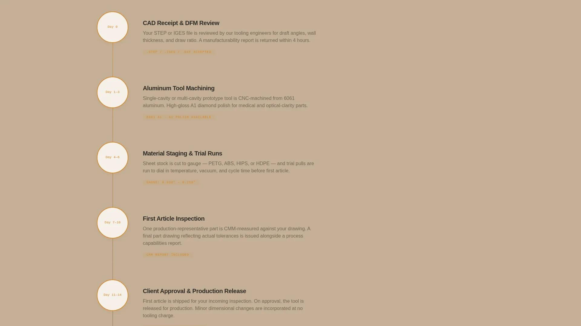 Thermoforming Company Landing Page Template