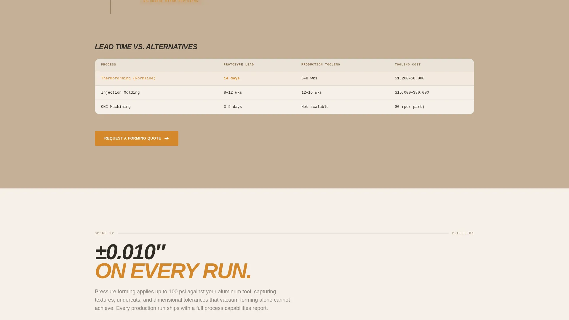 Thermoforming Company Landing Page Template