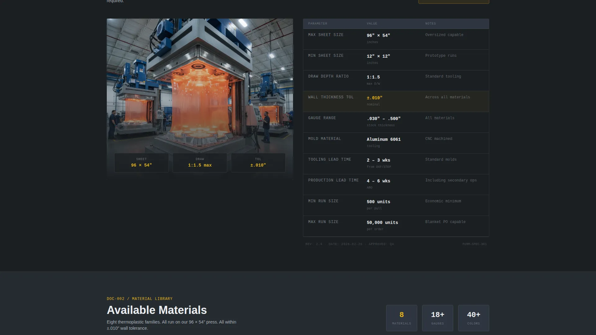 Manufacturing Processes Professional Website Template