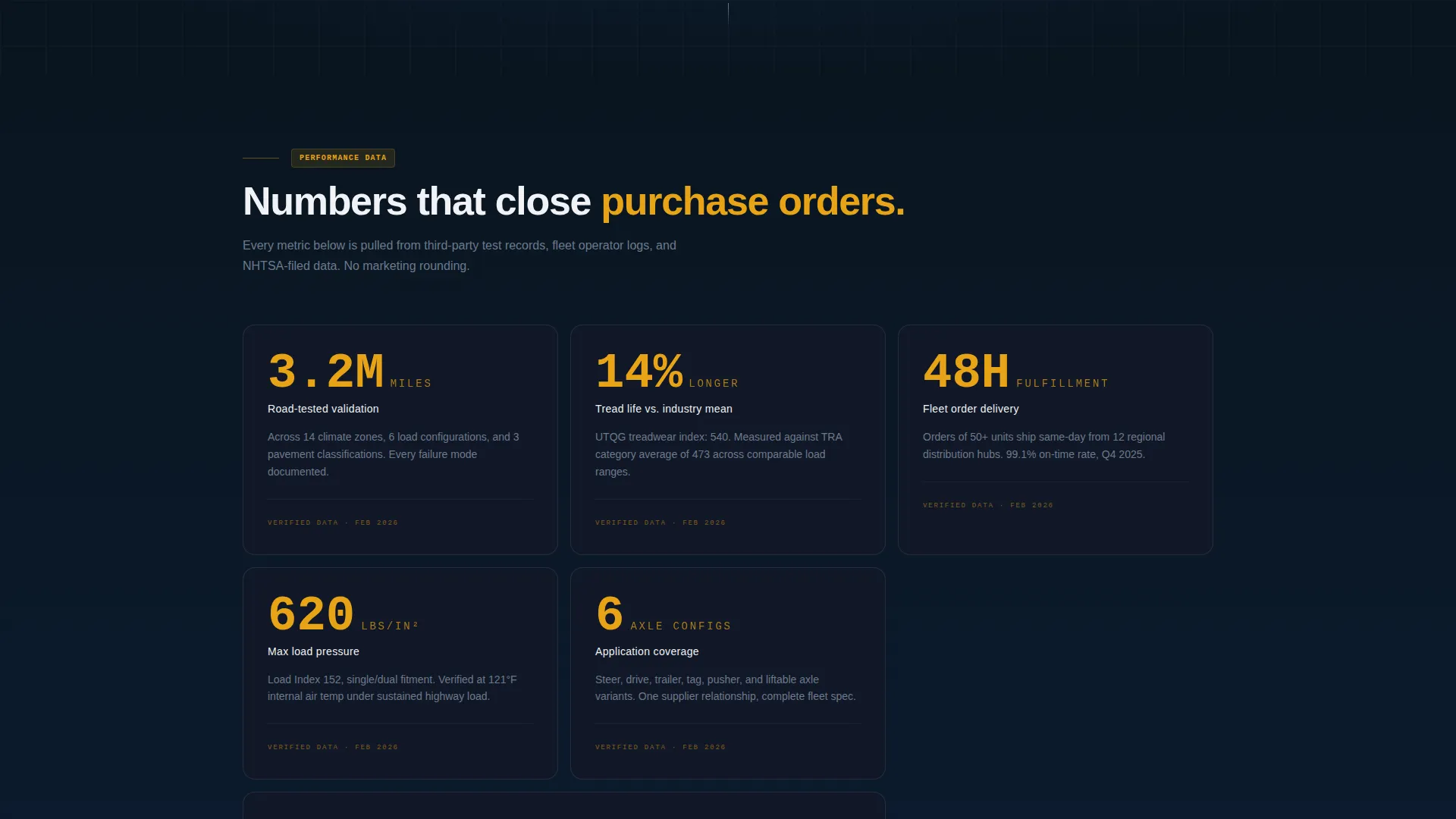 Industrial Tire Manufacturer Landing Page Template