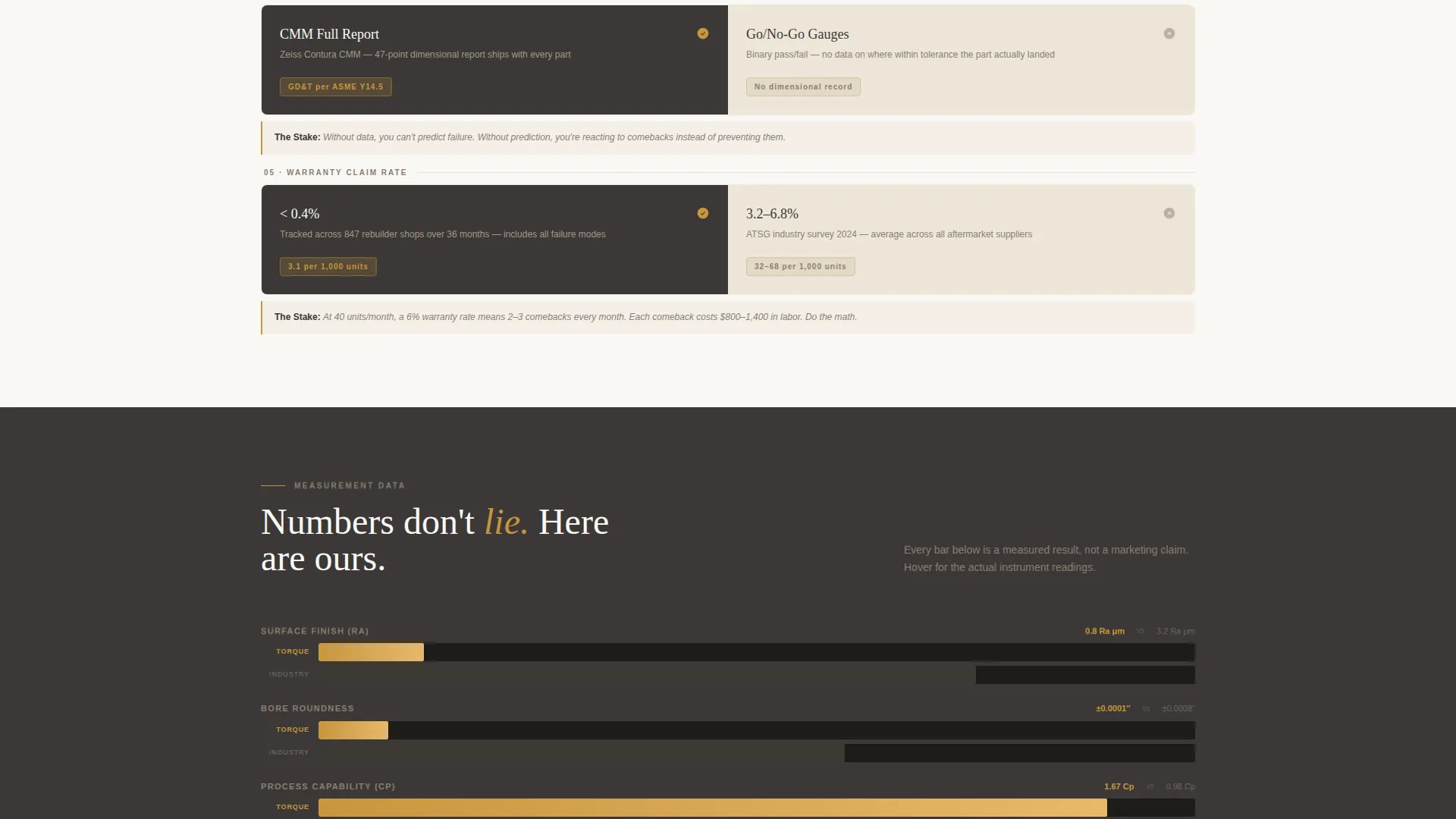 Component & Equipment Manufacturing Complete Professional Website Template