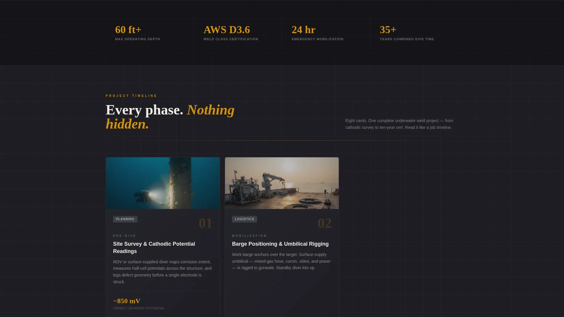 Underwater Welding Services Website Template
