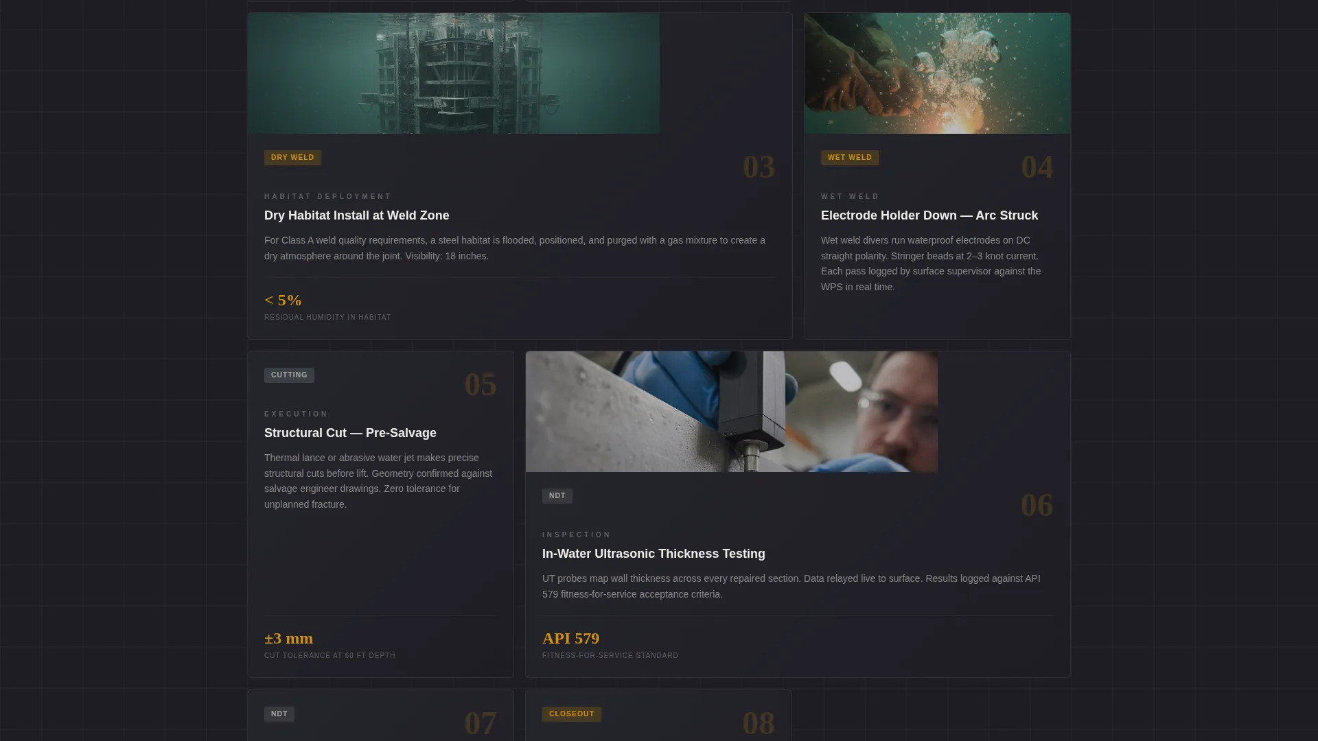 Underwater Welding Services Website Template