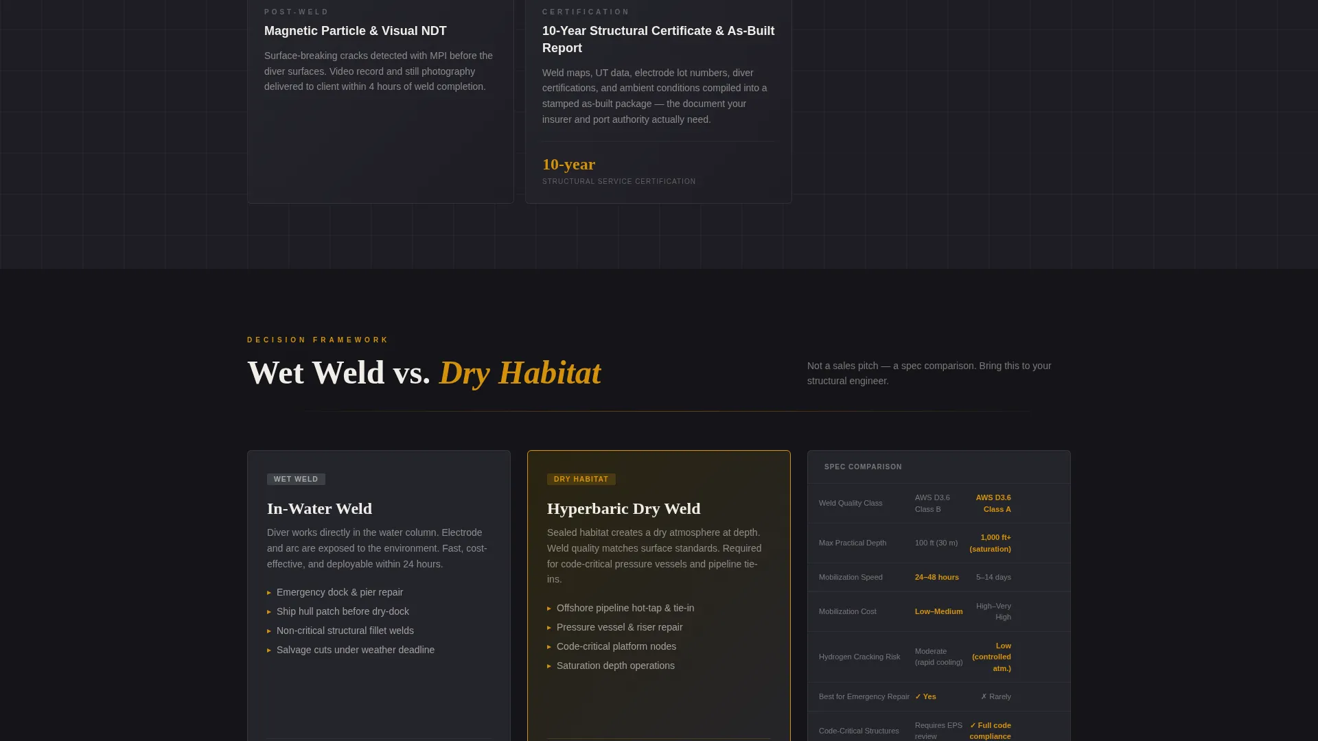 Underwater Welding Services Website Template
