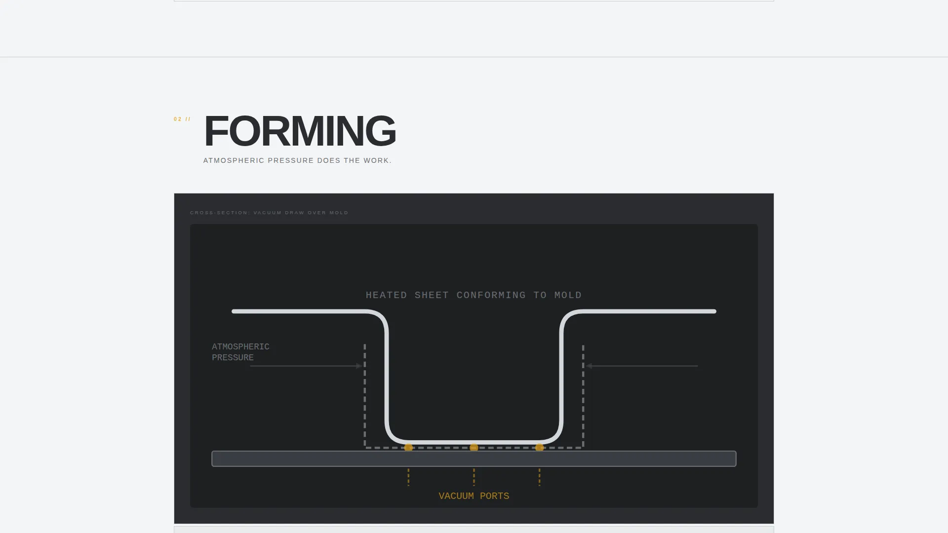 Manufacturing Processes Professional Website Template