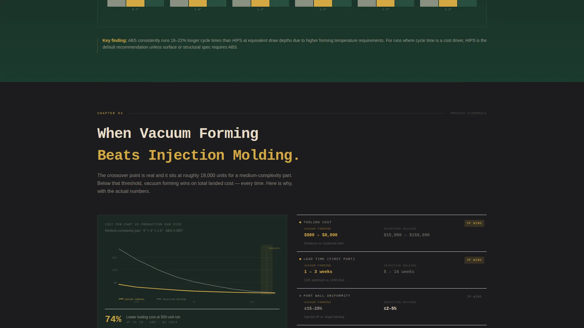 Manufacturing Processes Patient Education Website Template