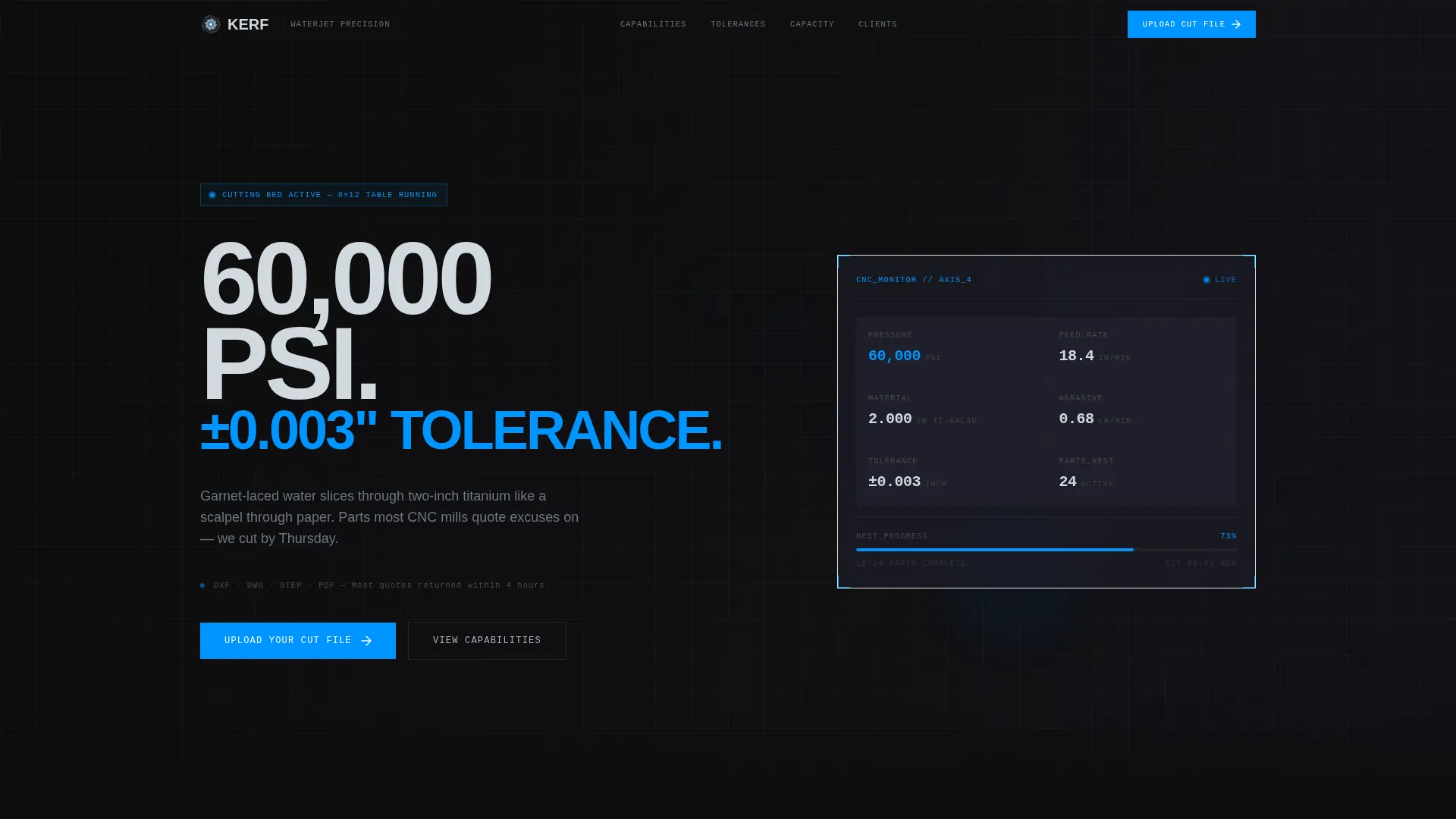 Manufacturing Processes Professional Website Template