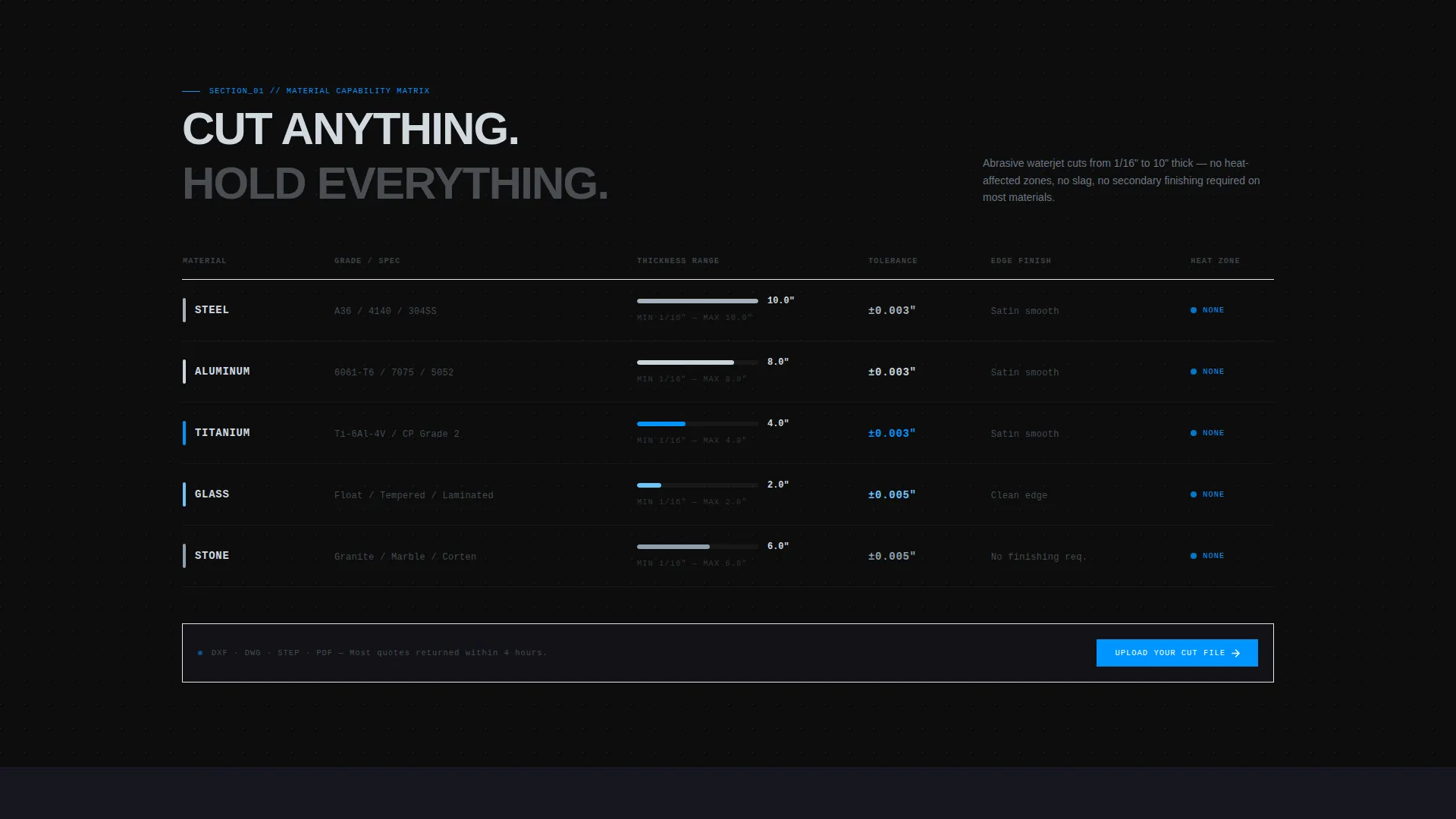 Manufacturing Processes Professional Website Template